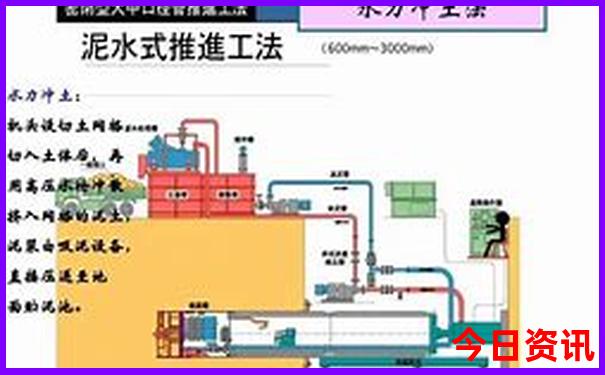 北京五日游行程表